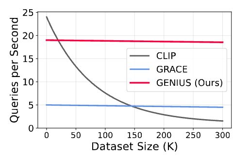 Throughput Efficiency