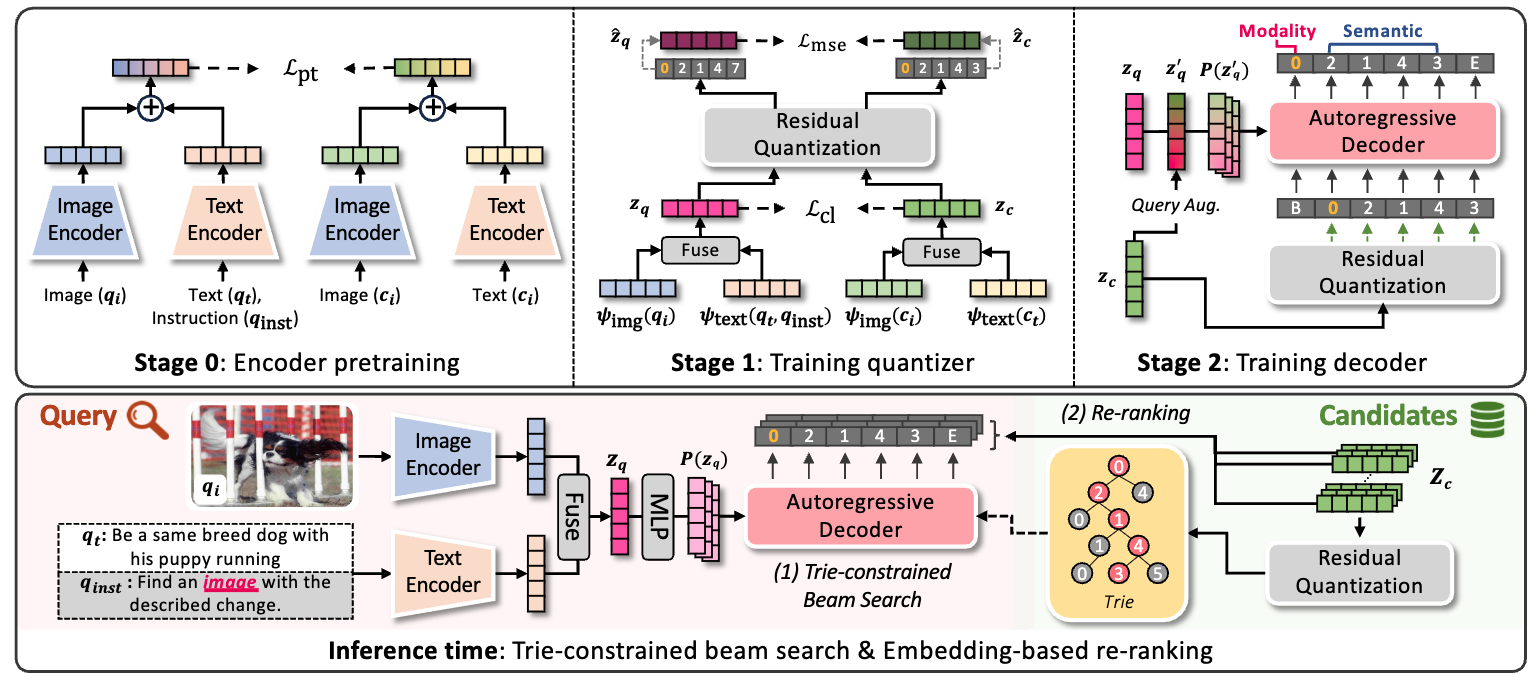 GENIUS Framework Architecture
