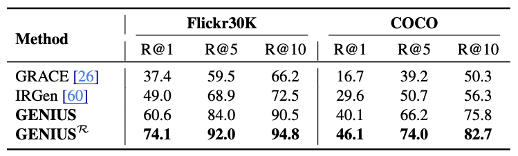 Text-to-image Retrieval Results