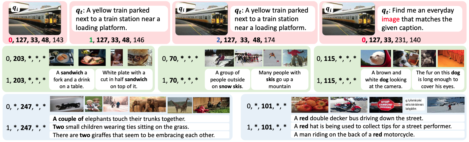 Examples of modality-decoupled semantic quantization